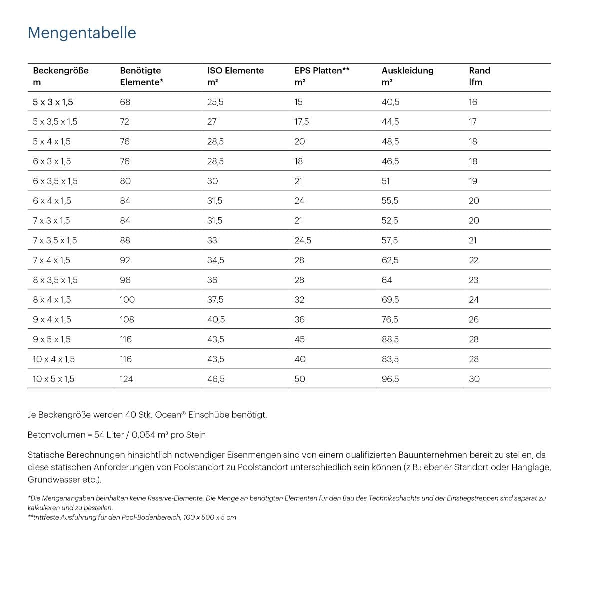 Styropor Schalstein EPS 30