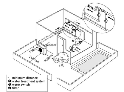 Smart ECO Inverter